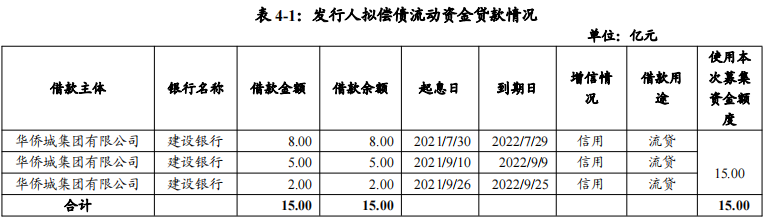_中国网地产